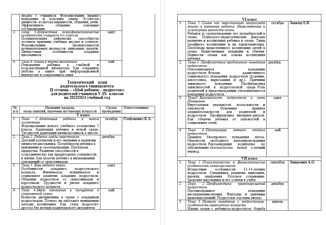 Родительский университет - ГУО «Гричинская базовая школа»